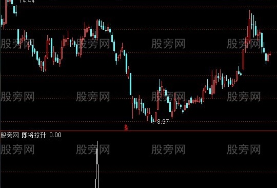 通达信即将拉升选股指标公式