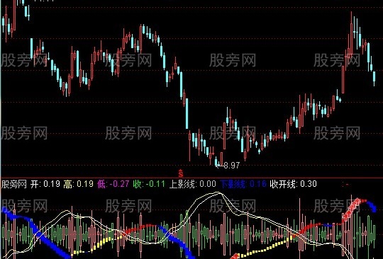 通达信会心完美指标公式
