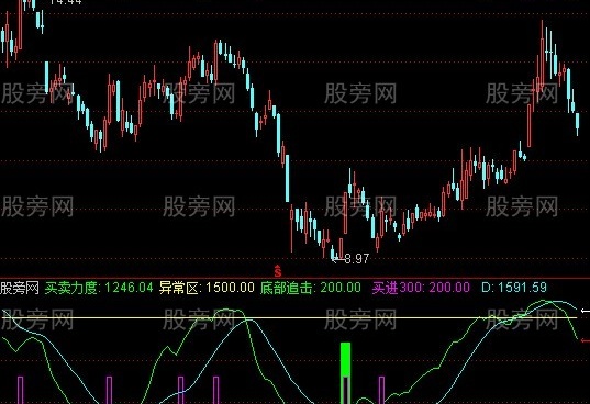 通达信我入地狱指标公式