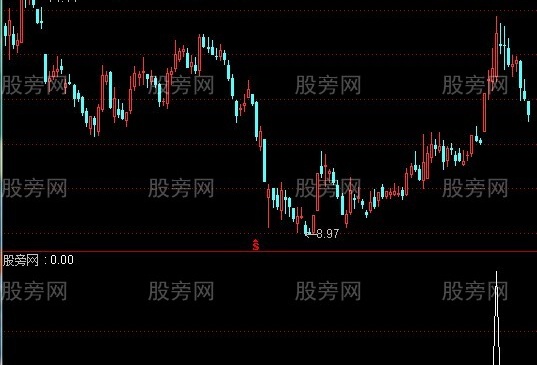 通达信均线弧度选股指标公式