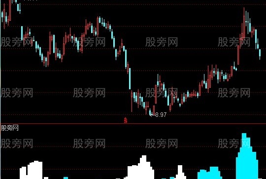 通达信阿原冰火指标公式