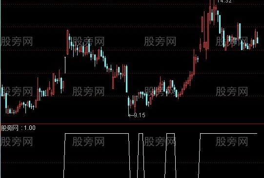 通达信三粗大二细选股指标公式