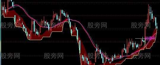 通达信敢死队操作线主图指标公式