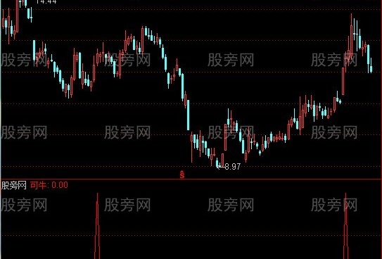 通达信可能是牛股选股指标公式