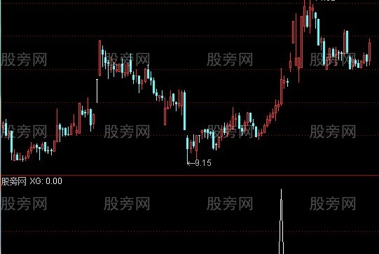 通达信量创新高选股指标公式
