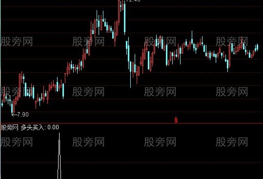 通达信多头买入选股指标公式