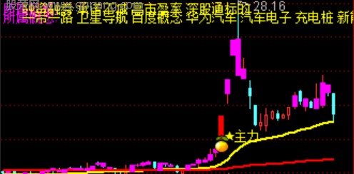 通达信主力进入主图指标公式