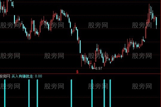 通达信速战速决指标公式