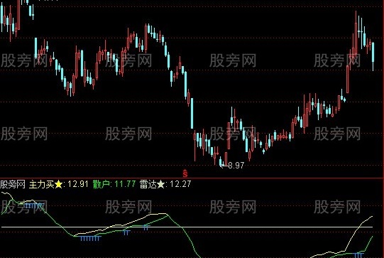 通达信八阵图指标公式