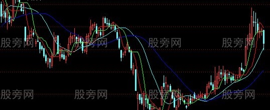 通达信云雾桃花主图指标公式