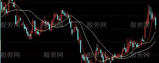 通达信东北芳香主图指标公式