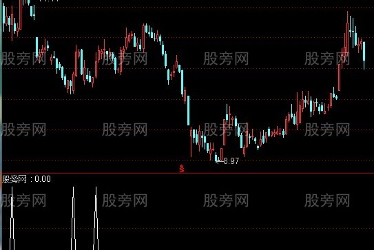 通达信逢低加仓选股指标公式