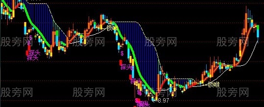 通达信锁喉枪买卖主图指标公式
