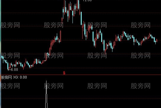 通达信虚拟量大3倍选股指标公式