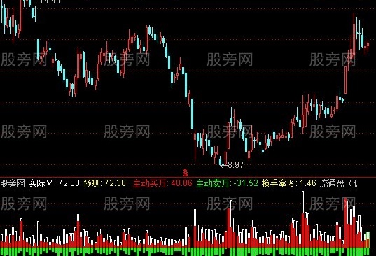 通达信双向成交量预测指标公式