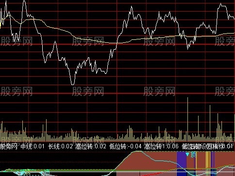 通达信顺势而为分时指标公式