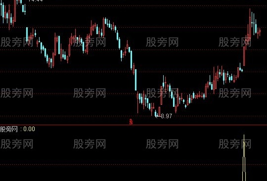 通达信涨停少得好选股指标公式