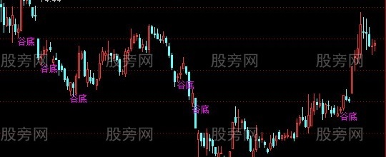 通达信谷底主图+选股指标公式