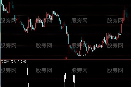 通达信选股大王指标公式