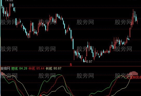 通达信战斗区指标公式