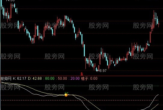 通达信收获果实指标公式