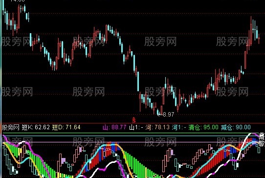 通达信逃跌KD指标公式