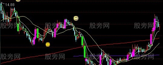 通达信海龟交易主图指标公式
