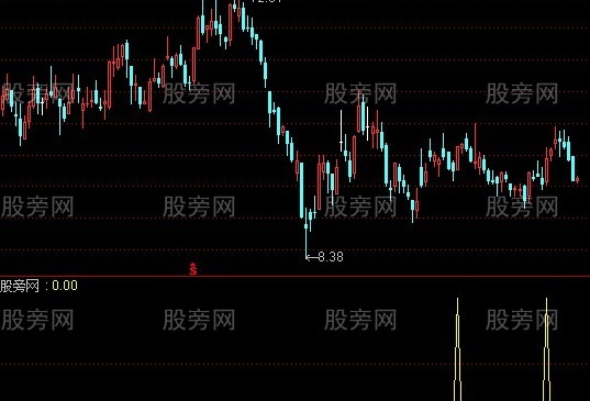 通达信选出个股概率较少的选股指标公式