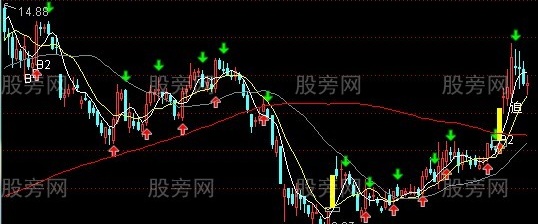 通达信黑牛寻踪主图指标公式