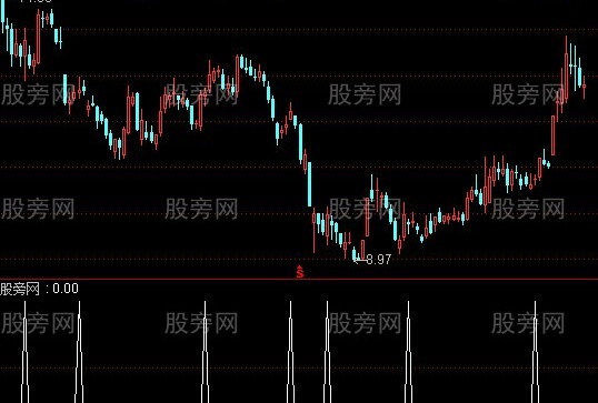 通达信资金异动选股指标公式