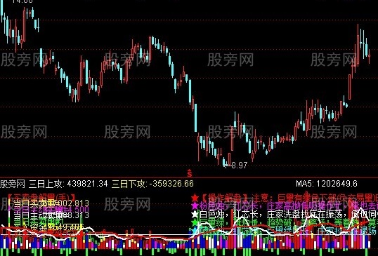 通达信成交量解盘指标公式