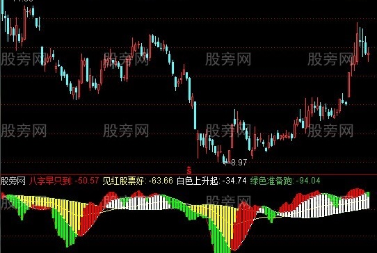 通达信八字早知道指标公式