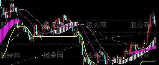 通达信八字主图指标公式