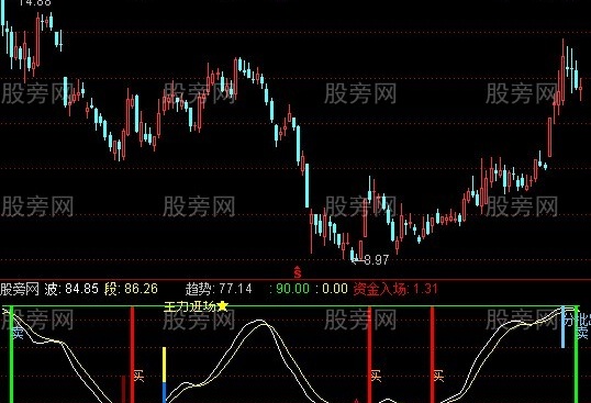 通达信绝好指标公式