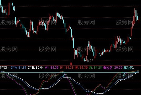 通达信战胜波段指标公式