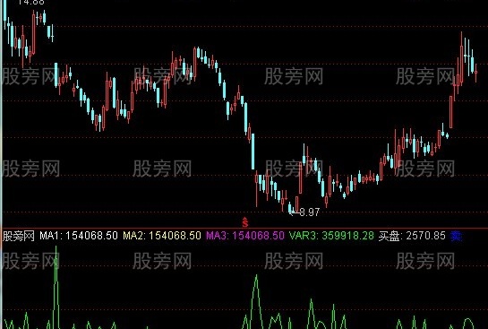 通达信惯性动向监测指标公式