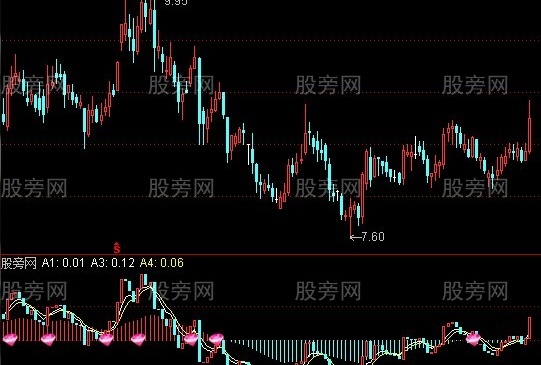 通达信把握牛市+选股指标公式