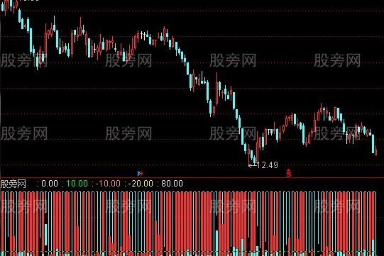 通达信超级如意算盘指标公式