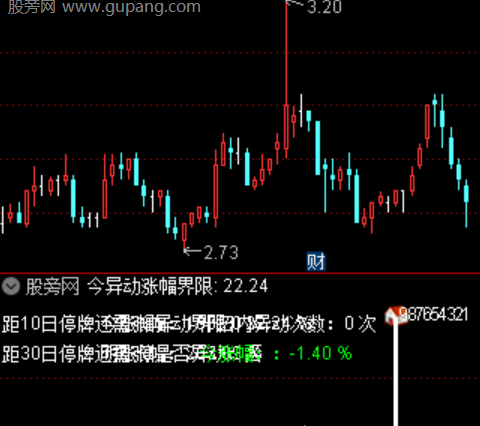通达信异动停牌指标公式
