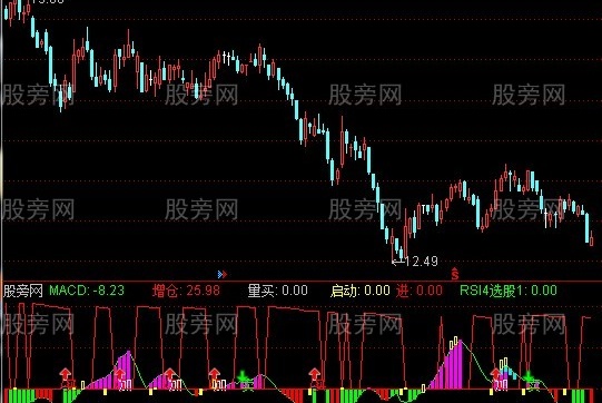 通达信增即是减指标公式