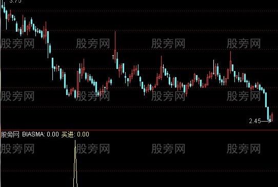 通达信123ABC指标公式