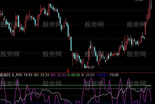 通达信抄底就一招指标公式