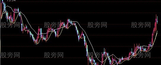 通达信股票之友均线主图指标公式