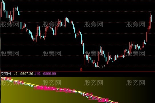 通达信净量K线指标公式