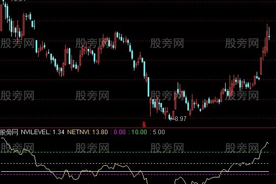 通达信NVI归一化波动指标公式
