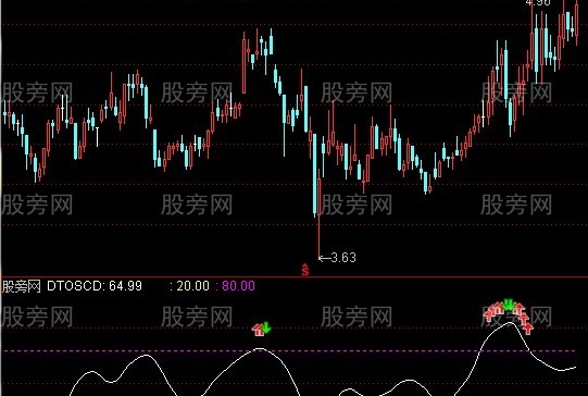 通达信OSOB系统指标公式