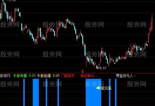通达信寻宝状元指标公式