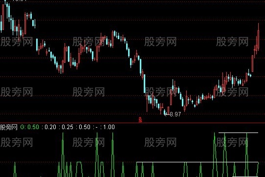 通达信庄攻击量度指标公式