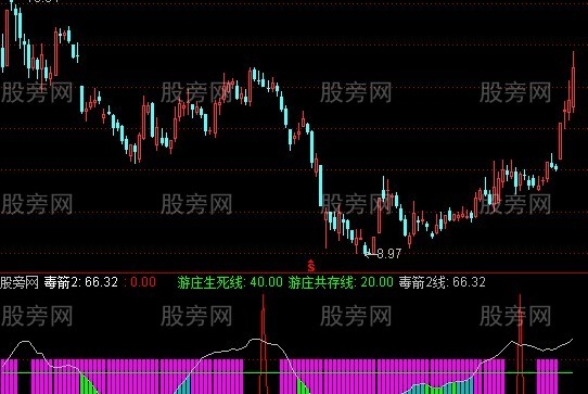 通达信游庄毒战指标公式