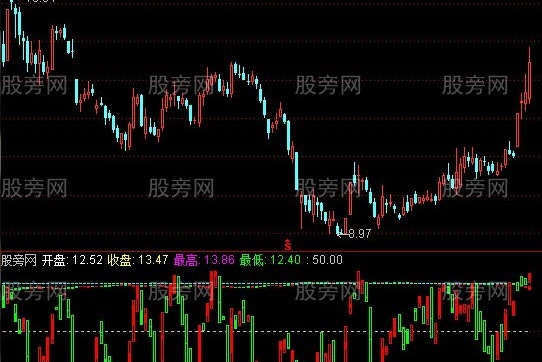 通达信庄家底势指标公式